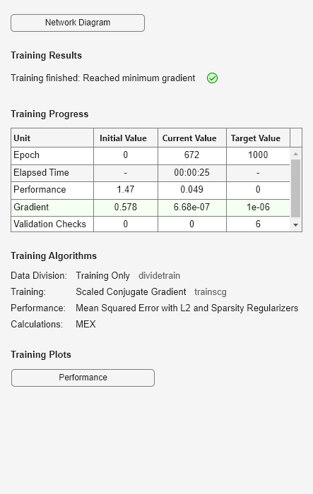 Figure Neural Network Training (27-Jul-2023 15:29:00) contains an object of type uigridlayout.