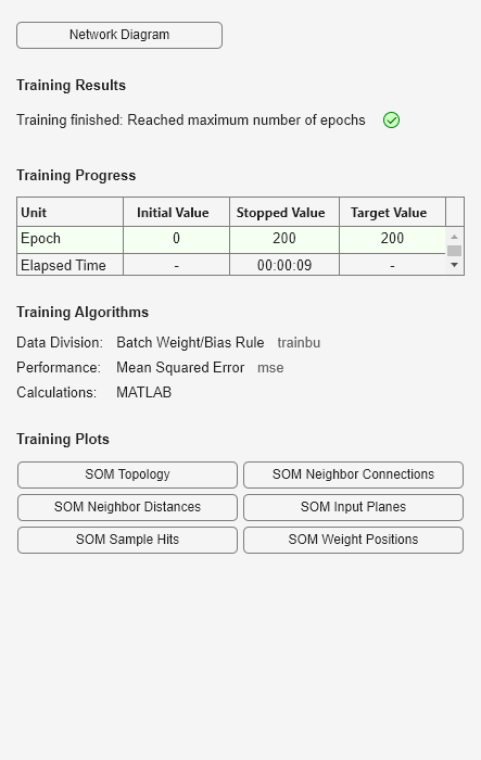 Figure Neural Network Training (27-Jul-2023 15:32:42) contains an object of type uigridlayout.