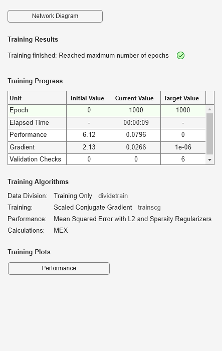 Figure Neural Network Training (27-Jul-2023 15:33:03) contains an object of type uigridlayout.