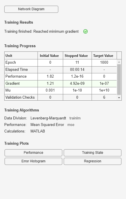 Figure Neural Network Training (27-Jul-2023 15:28:54) contains an object of type uigridlayout.