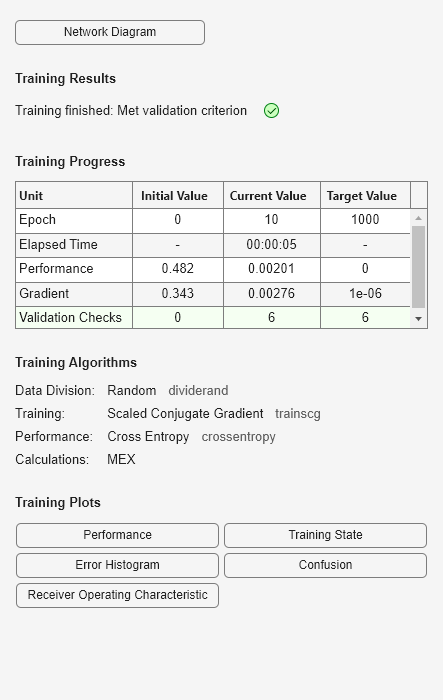 Figure Neural Network Training (27-Jul-2023 15:30:13) contains an object of type uigridlayout.