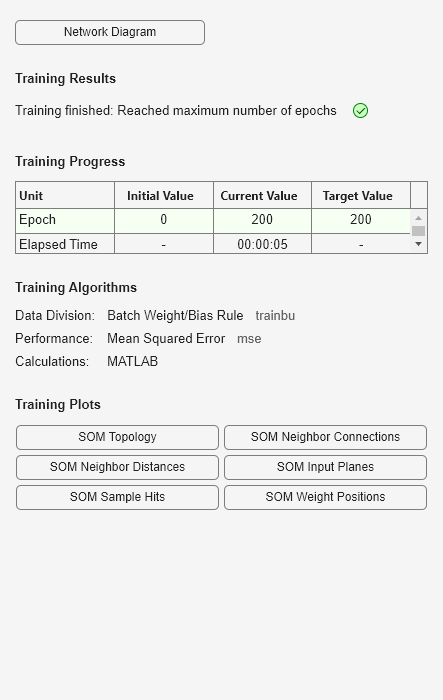 Figure Neural Network Training (27-Jul-2023 15:30:24) contains an object of type uigridlayout.