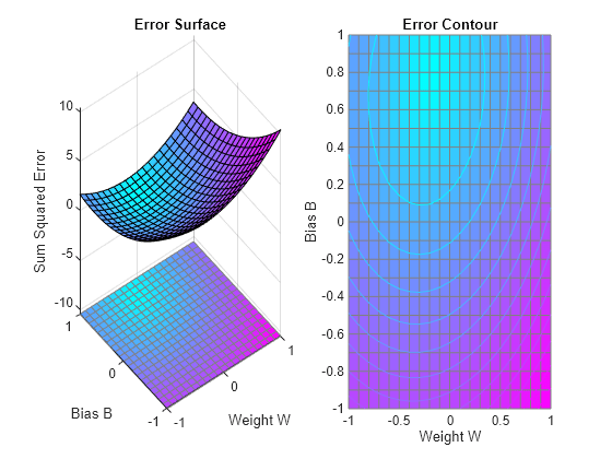 誤差曲面を示すパターンの関連付け - MATLAB & Simulink - MathWorks 日本