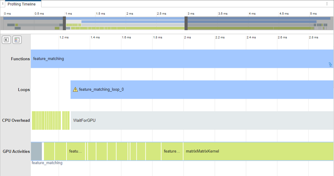 GPU Profiling on NVIDIA Jetson Platforms