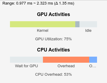 NVIDIA Jetson プラットフォームでの GPU プロファイリング