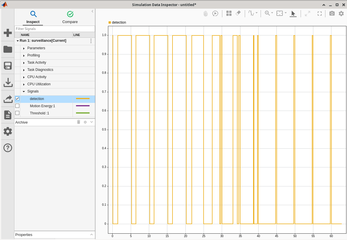 Simulation Data Inspector showing the value of the detection signal over time