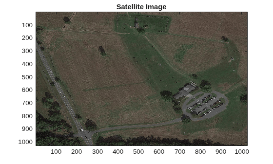 Figure contains an axes object. The axes object with title Satellite Image contains an object of type image.