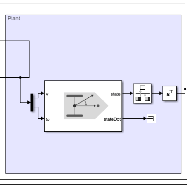 Plant model of path following example using Differential Drive MPPI block