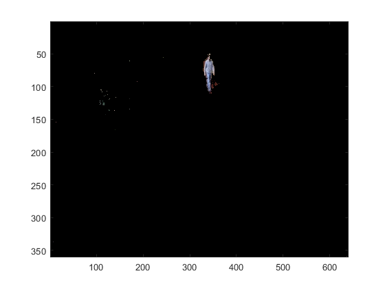 Subtract Image Background by Using OpenCV in MATLAB