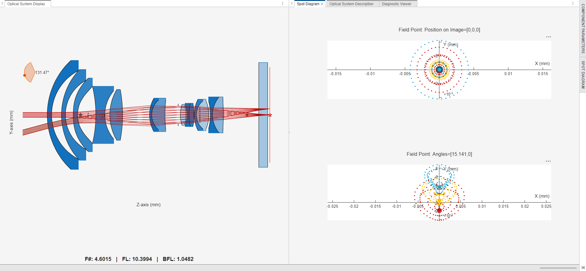 Spot diagram analysis for optical system in Optical System Designer app.