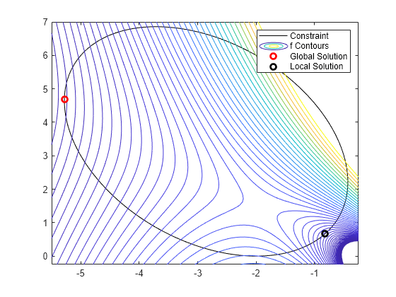 非線形最適化 - MATLAB & Simulink - MathWorks 日本