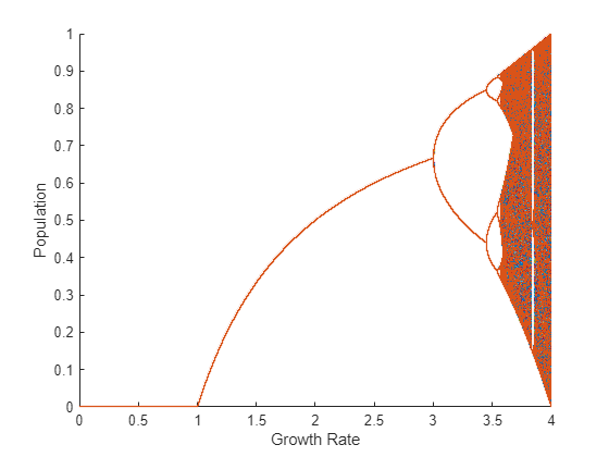 複数の GPU での MATLAB 関数の実行