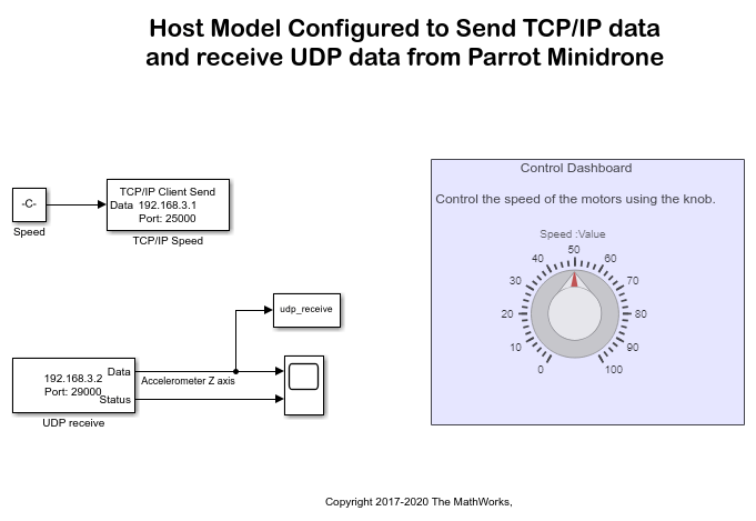 Communicating with a Parrot Minidrone Using TCP/IP and UDP