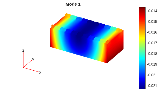 Battery Module Cooling Analysis and Reduced-Order Thermal Model