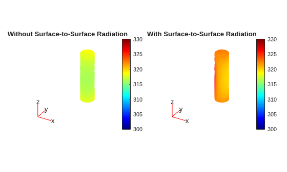 Side-by-side 3-D temperature plots of cell 4 without and with surface-to-surface radiation, colorbar 300 to 330 K