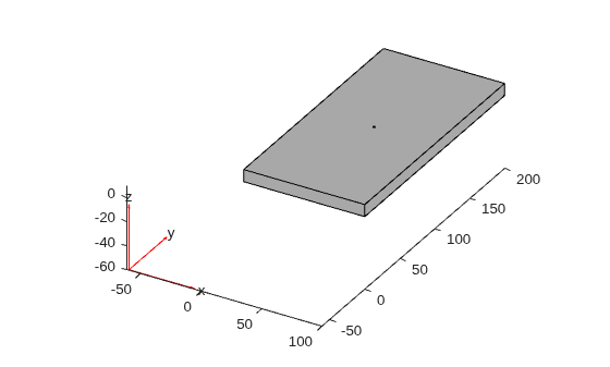 Figure contains an axes object. The axes object contains 6 objects of type quiver, text, patch, line.