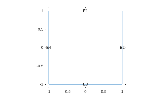 Figure contains an axes object. The axes object contains 5 objects of type line, text.