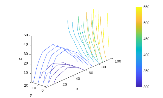 Figure contains an axes object. The axes object with xlabel x, ylabel y contains 24 objects of type patch.