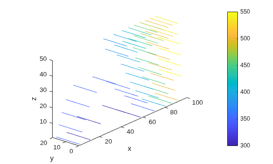 Figure contains an axes object. The axes object with xlabel x, ylabel y contains 54 objects of type patch.