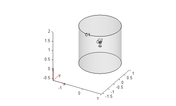 Figure contains an axes object. The axes object contains 6 objects of type quiver, text, patch, line.