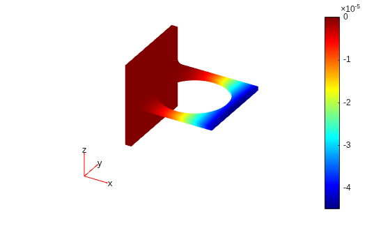 Figure contains an axes object. The hidden axes object contains 5 objects of type patch, quiver, text.