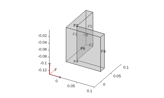 Figure contains an axes object. The axes object contains 6 objects of type quiver, text, patch, line.