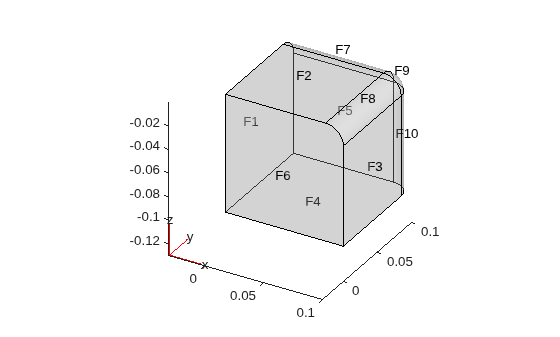 Figure contains an axes object. The axes object contains 6 objects of type quiver, text, patch, line.
