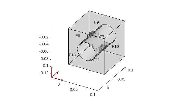 Figure contains an axes object. The axes object contains 6 objects of type quiver, text, patch, line.