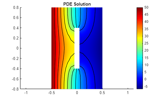 Heat equation solution at t=0.1 showing temperature contours ranging from -5 to 50 across the rectangle with a rectangular hole in its center