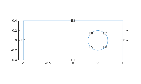 Figure contains an axes object. The axes object contains 9 objects of type line, text.