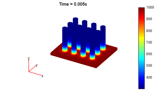 Figure contains an axes object. The hidden axes object with title Time = 0.005s contains 5 objects of type patch, quiver, text.