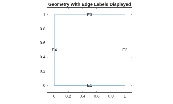 Figure contains an axes object. The axes object with title Geometry With Edge Labels Displayed contains 5 objects of type line, text.