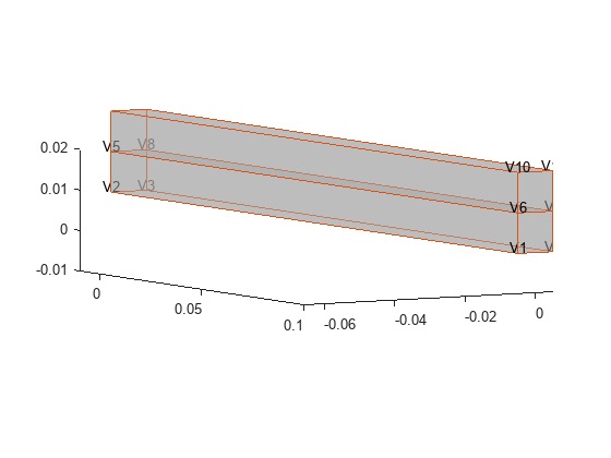 Figure contains an axes object. The axes object contains 6 objects of type quiver, text, patch, line.