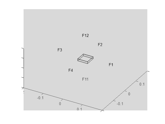 Create geometry formed by several cubic cells - MATLAB multicuboid -  MathWorks India