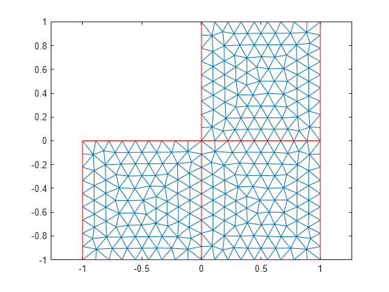 Figure contains an axes object. The axes object contains 2 objects of type line.