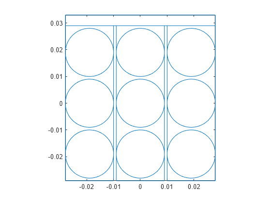 Figure contains an axes object. The axes object contains an object of type line.