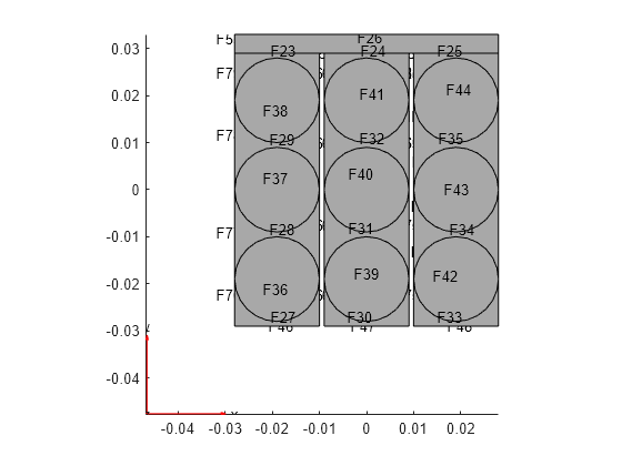 Figure contains an axes object. The axes object contains 6 objects of type quiver, text, patch, line.