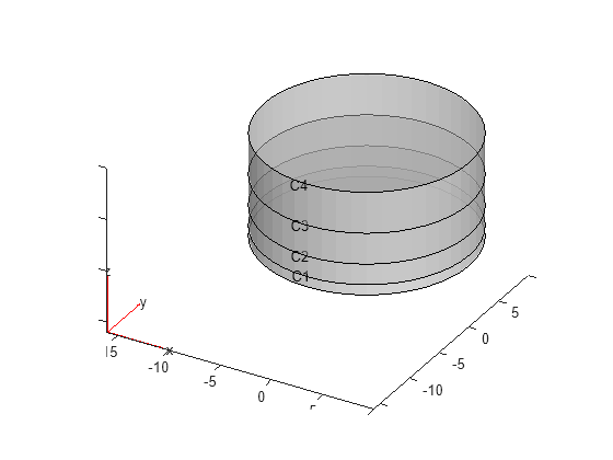 Figure contains an axes object. The axes object contains 6 objects of type quiver, text, patch, line.