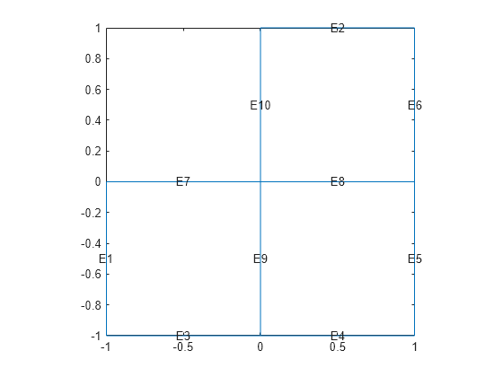 Figure contains an axes object. The axes object contains 11 objects of type line, text.