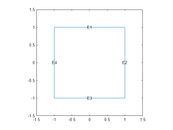 Figure contains an axes object. The axes object contains 5 objects of type line, text.