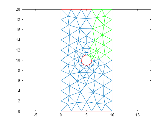 Figure contains an axes object. The axes object contains 3 objects of type line.