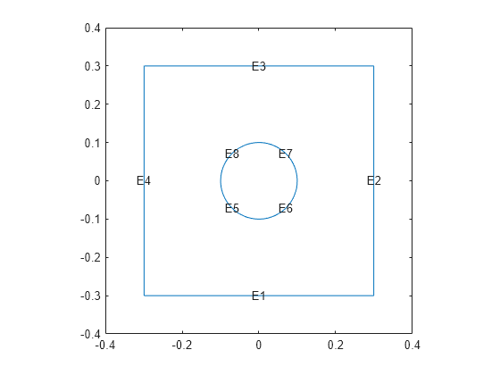 Figure contains an axes object. The axes object contains 9 objects of type line, text.