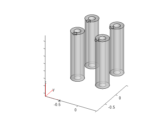 Figure contains an axes object. The axes object contains 6 objects of type quiver, text, patch, line.