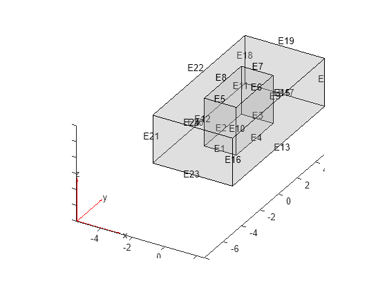 Figure contains an axes object. The axes object contains 6 objects of type quiver, text, patch, line.