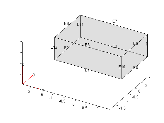 Figure contains an axes object. The axes object contains 6 objects of type quiver, text, patch, line.