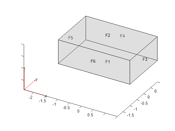 Figure contains an axes object. The axes object contains 6 objects of type quiver, text, patch, line.