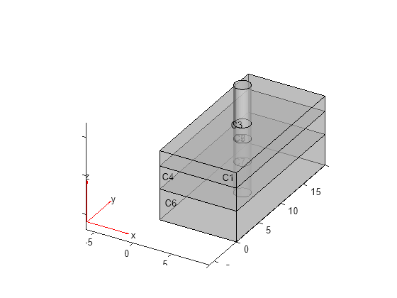 Vertically extrude 2-D geometry or specified faces of 3-D geometry