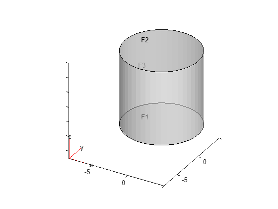 Figure contains an axes object. The axes object contains 6 objects of type quiver, text, patch, line.