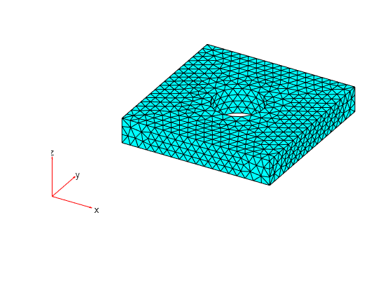 Figure contains an axes object. The hidden axes object contains 5 objects of type quiver, text, patch.