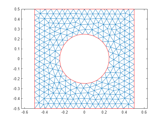 a) The adaptive triangular mesh generated using MATLAB polyshape